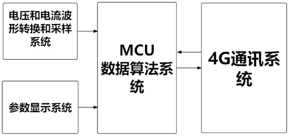 一种动态谐波管理探测故障电弧的智能装置的制作方法