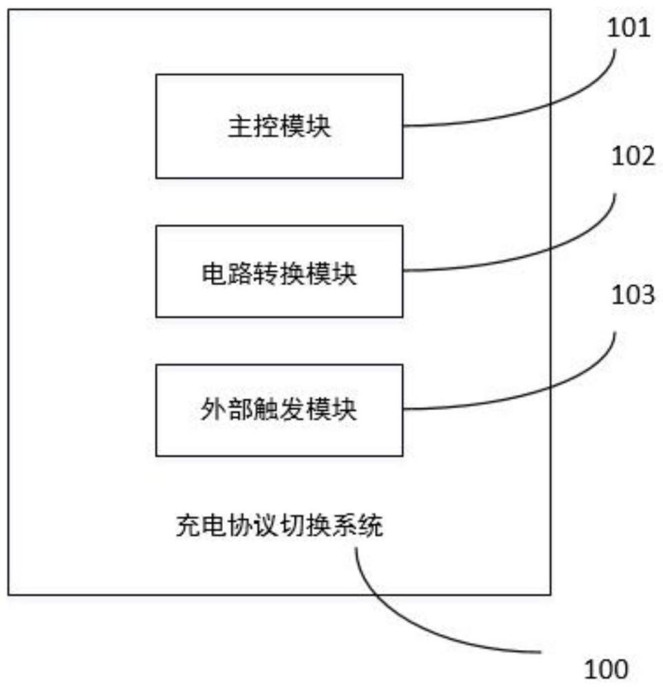 一種充電協(xié)議切換系統(tǒng)、方法及充電設(shè)備與流程