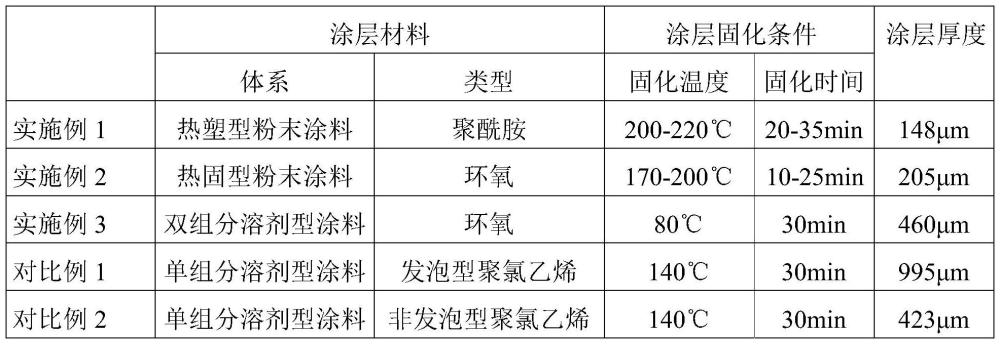 电池包底护板及含其的电池包和车辆的制作方法