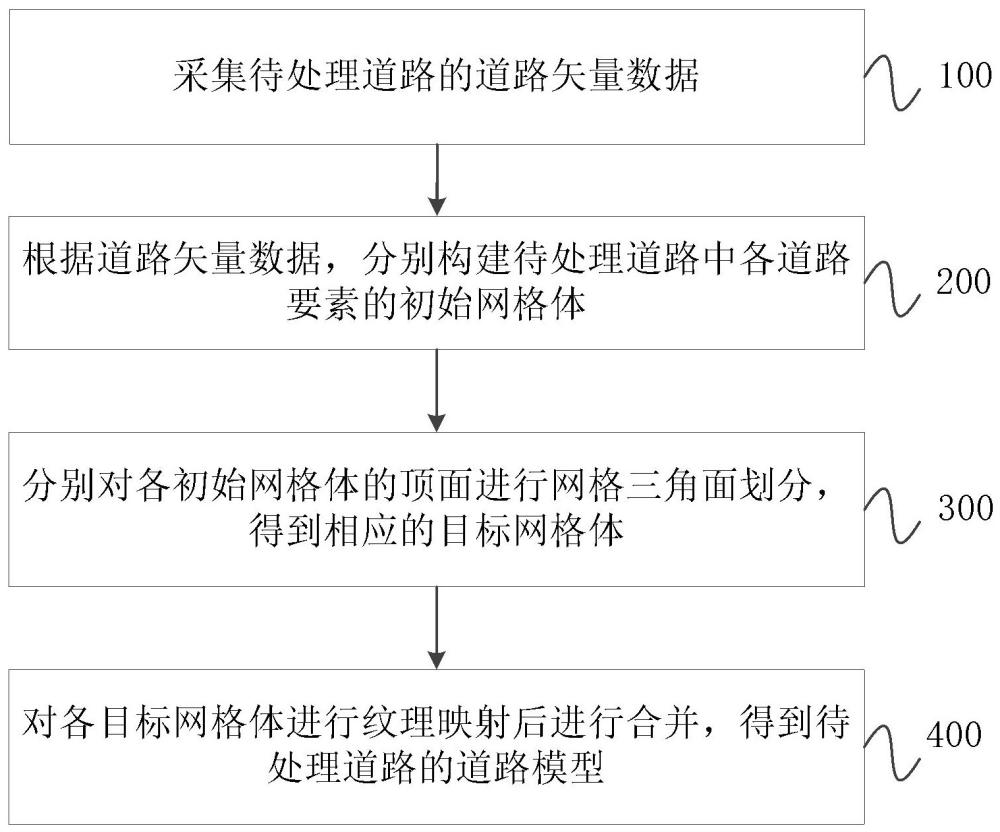 道路模型生成方法、裝置、電子設(shè)備及存儲介質(zhì)與流程