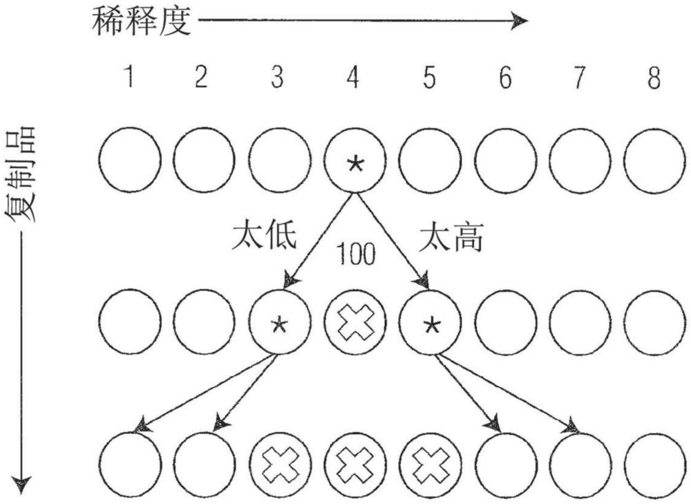 利用激光力細(xì)胞學(xué)的改進(jìn)生物物理和生物化學(xué)細(xì)胞監(jiān)測和定量的制作方法