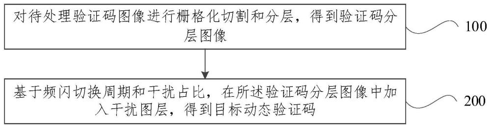 验证码生成方法、装置、设备及可读存储介质与流程