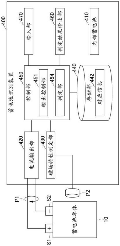 蓄电池识别装置、蓄电池识别方法及存储介质与流程