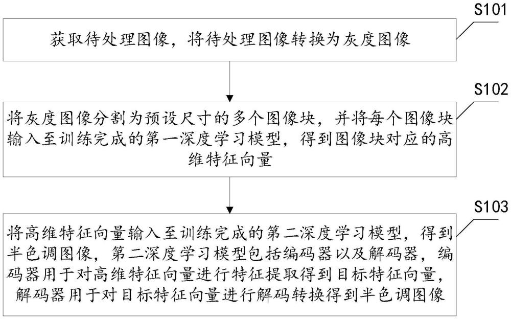 半色调图像生成方法、装置、设备以及存储介质与流程