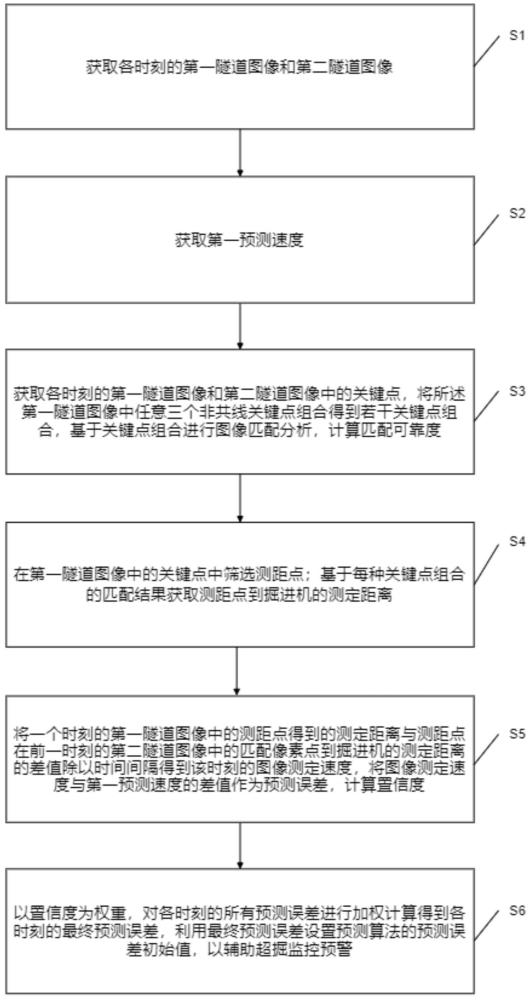 基于人工智能的掘进工作面超掘监控预警方法及系统与流程