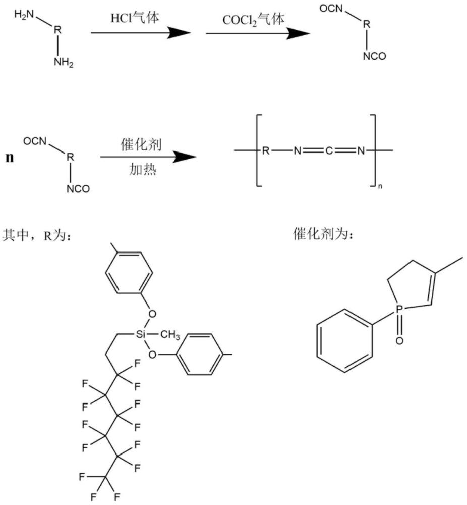 一種抗水解聚乳酸纖維及其加工工藝的制作方法