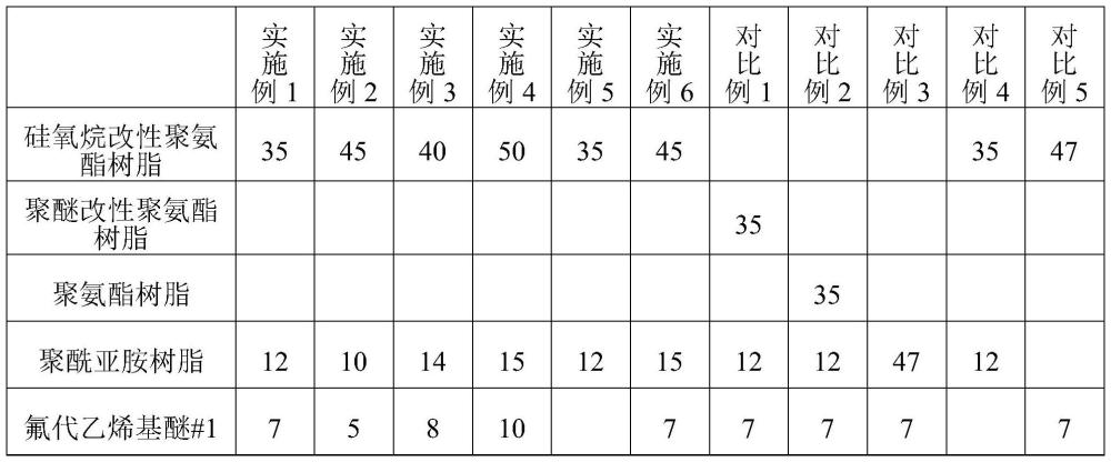 一種印刷在3D曲面玻璃上的高遮蔽移印油墨及其制備方法和應(yīng)用與流程