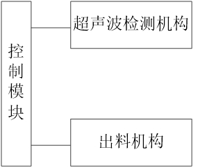 一种基于超声波的检测系统的制作方法