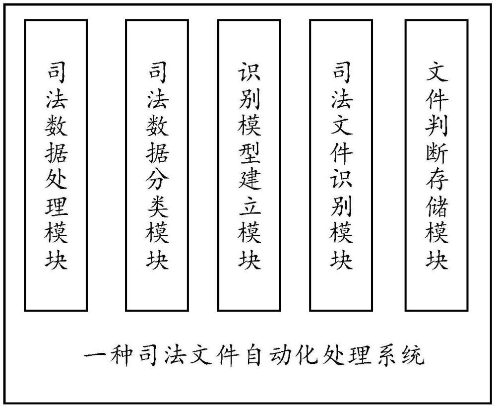 一种司法文件自动化处理系统的制作方法