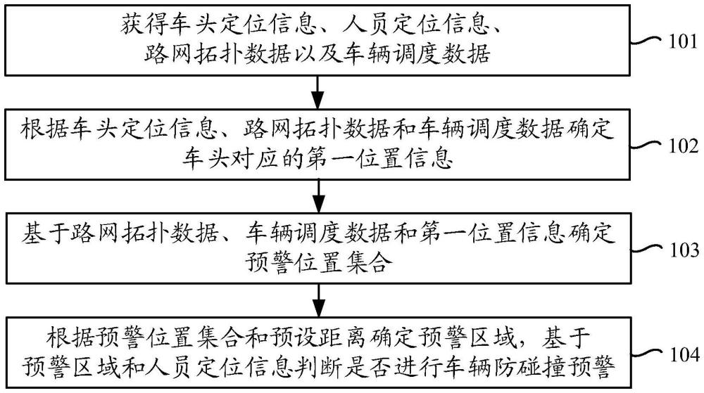 一种车辆防碰撞预警方法、装置、设备及存储介质与流程