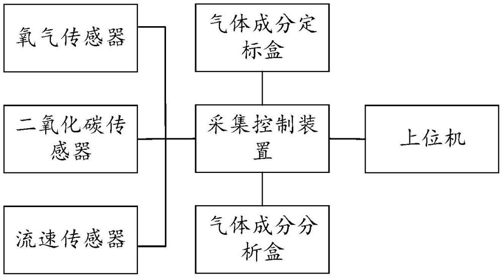 一种心肺功能测评系统的制作方法