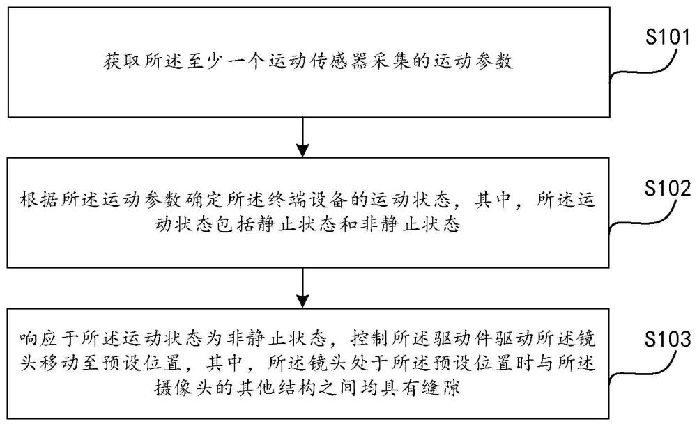 攝像頭控制方法、裝置、電子設(shè)備及存儲(chǔ)介質(zhì)與流程