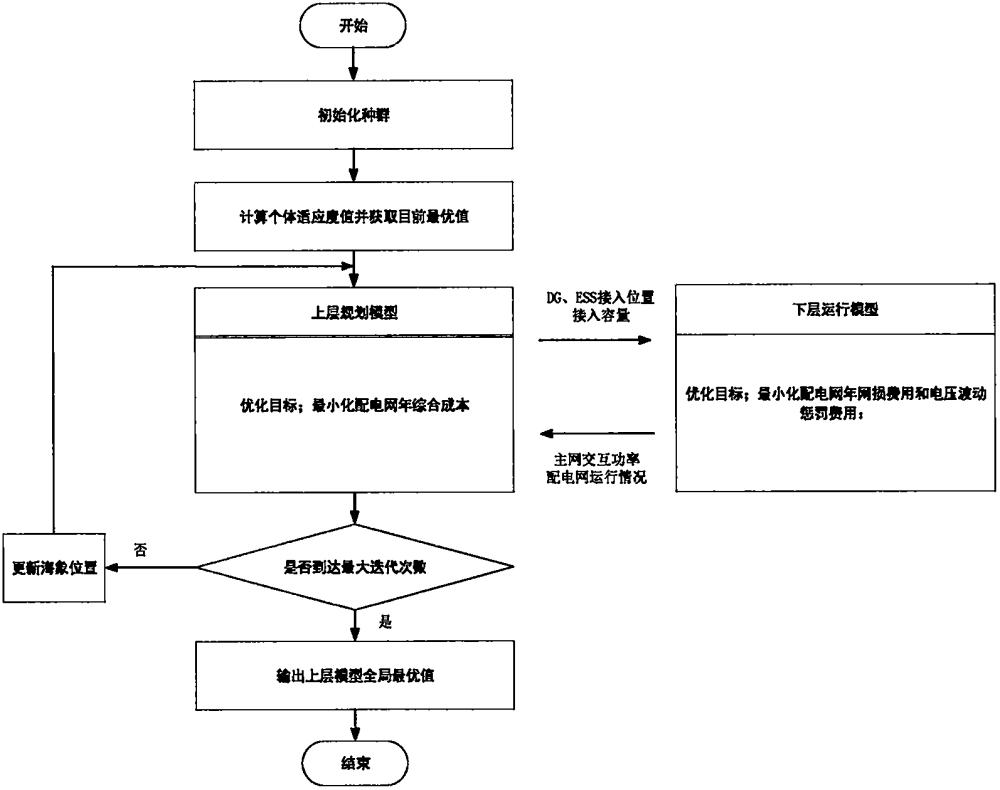 一种基于改进海象算法的分布式发电和储能规划方法