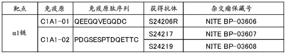 免疫学检测方法和免疫学检测试剂盒与流程