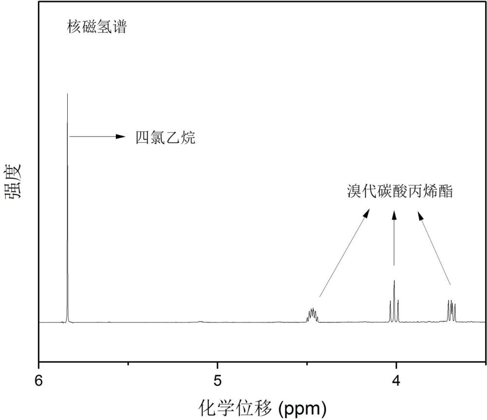 异质结催化剂、制备方法及应用