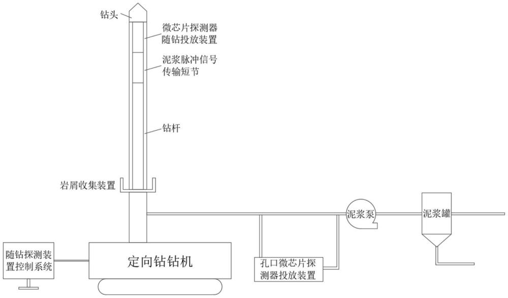 矿山长距离定向钻孔随钻探测地层温压资料的装置及方法