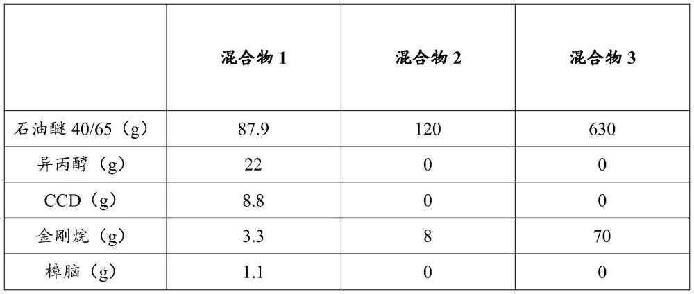 用于光學(xué)測量技術(shù)應(yīng)用的組合物的制作方法