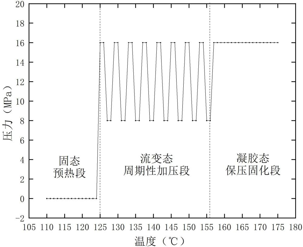 一种耐高温复合绝缘柱及其制备方法与流程