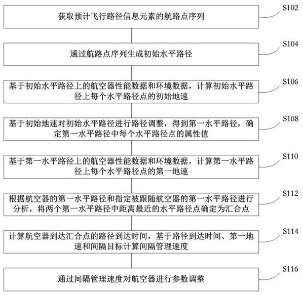 一种应用于低空经济的航空器间隔管理方法与流程