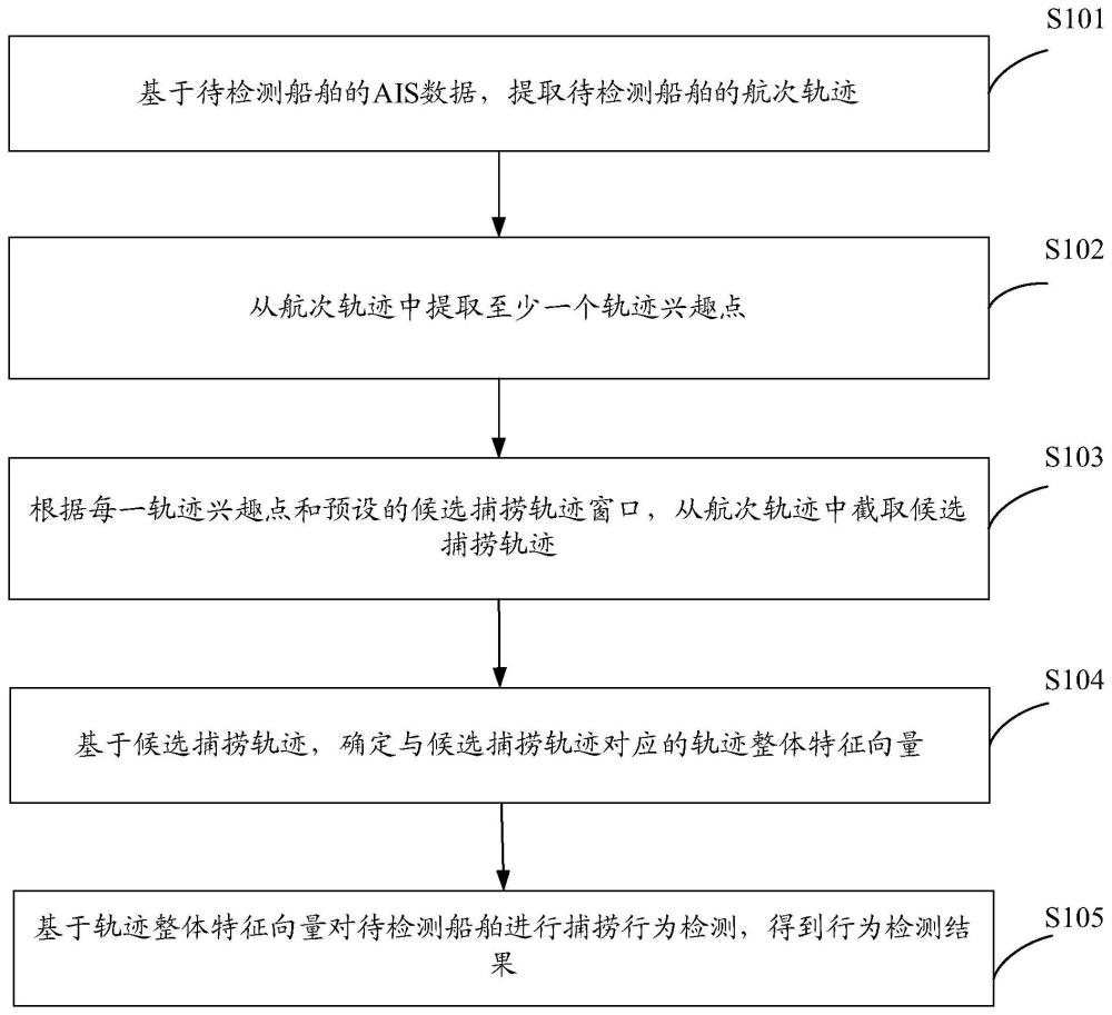 行为检测方法、装置、电子设备、存储介质及程序产品与流程