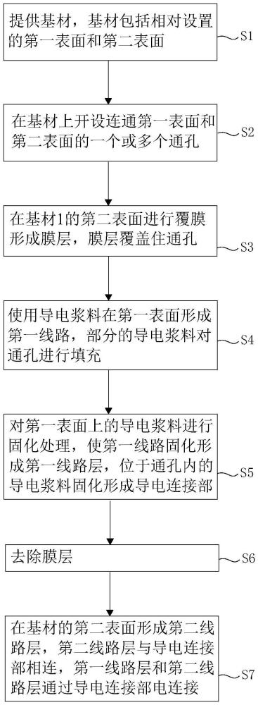 一种线路板的制造方法及线路板与流程