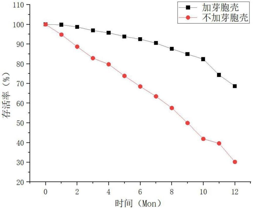 一種植物乳桿菌粉劑及其制備方法