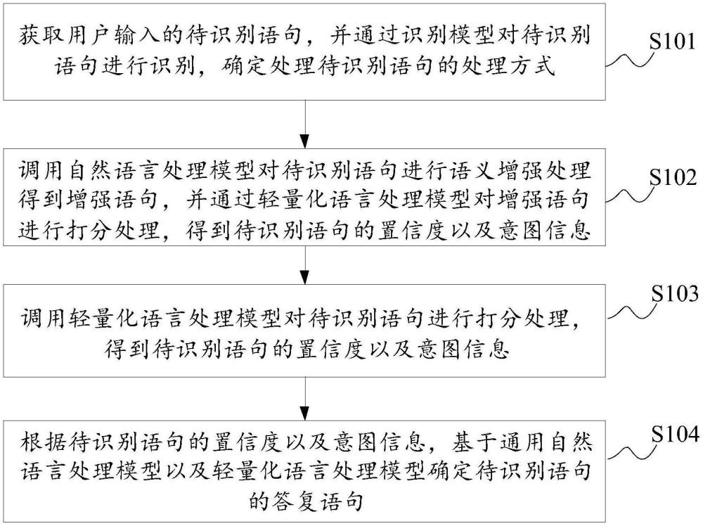 问答处理方法、装置、电子设备及存储介质与流程