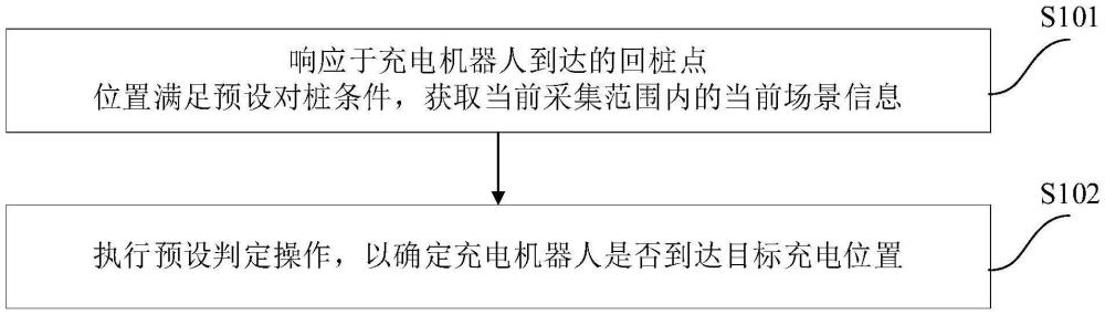 回樁充電的定位方法、充電控制方法、系統(tǒng)、設(shè)備及介質(zhì)與流程