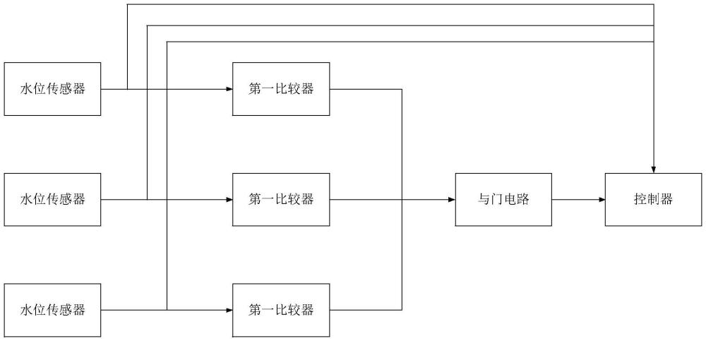 车载综合逃生系统