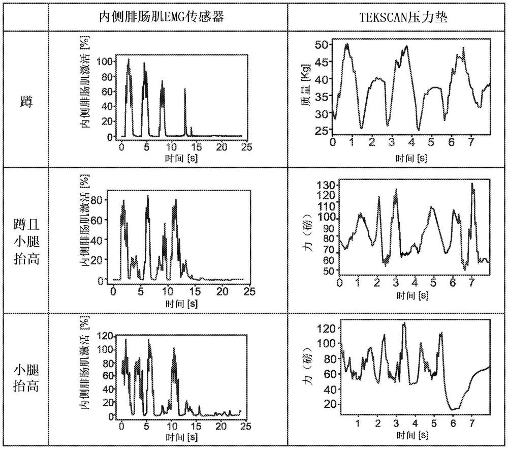 用于减少下体肢体损伤的手段和方法与流程