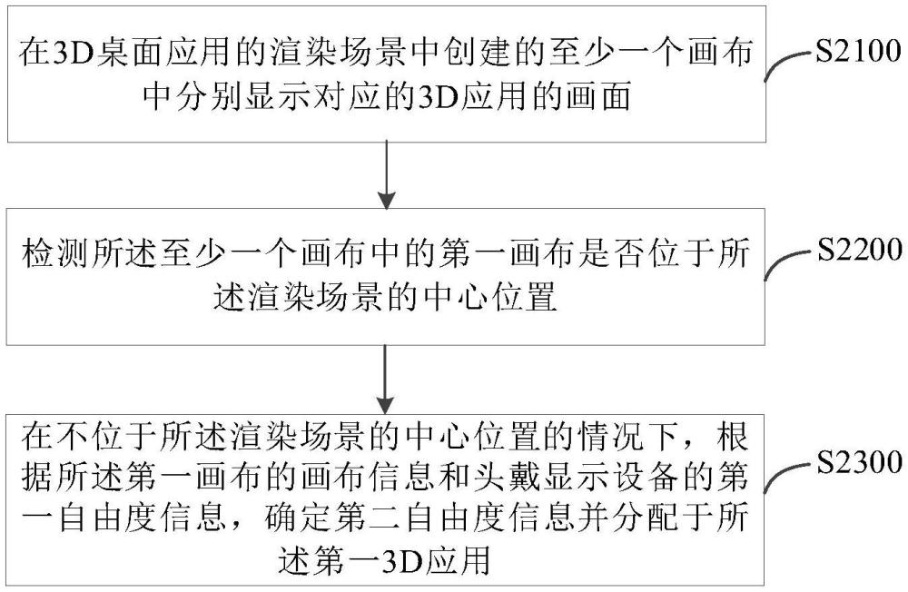 控制方法、装置、头戴显示设备及介质与流程