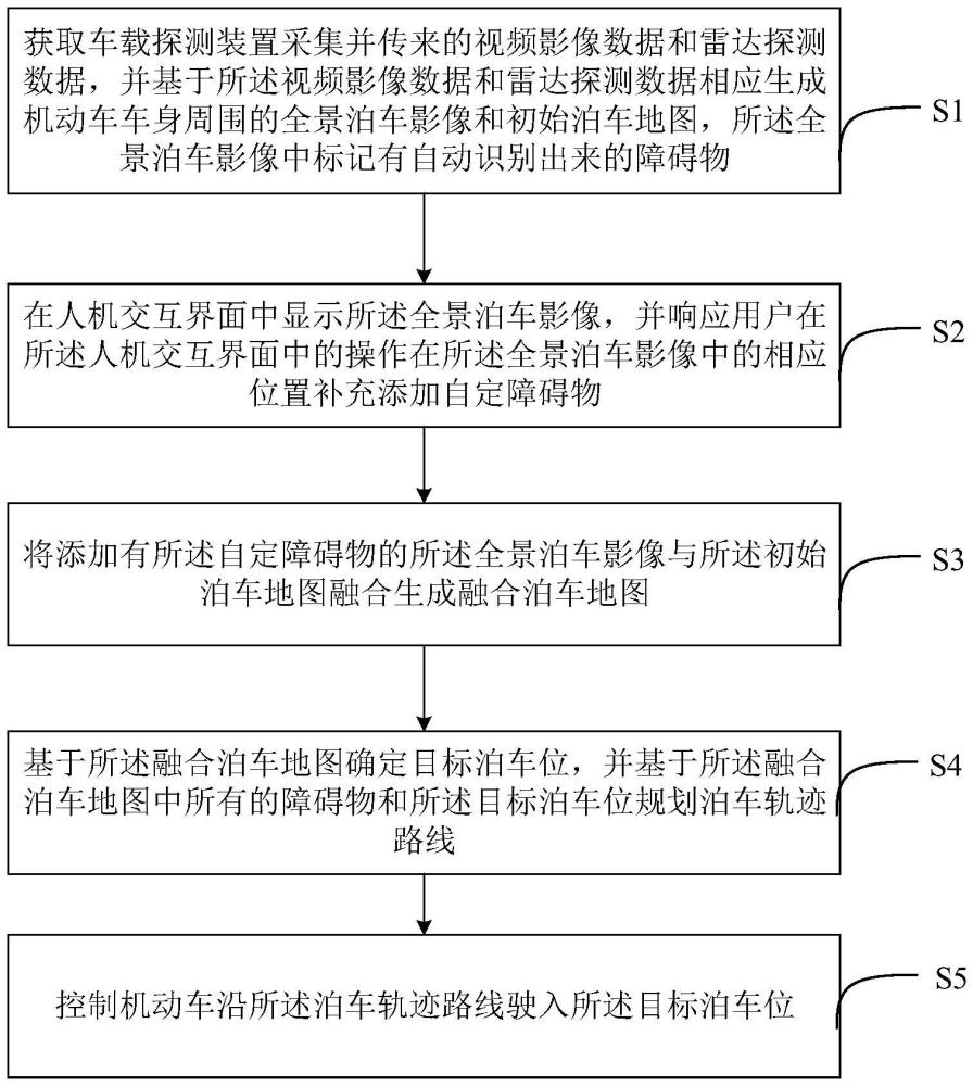 机动车辅助泊车方法、装置及计算机可读存储介质与流程