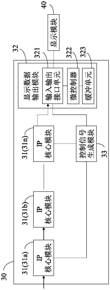 顯示設(shè)備的顯示控制模塊及顯示控制方法與流程