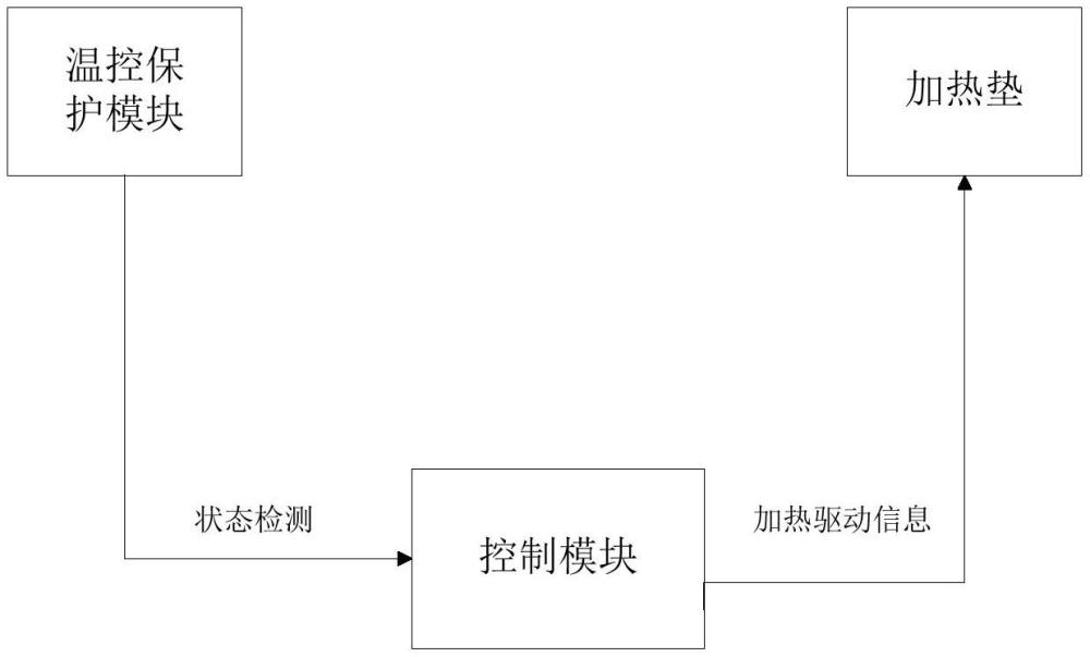 一种自动温控加热床垫的制作方法