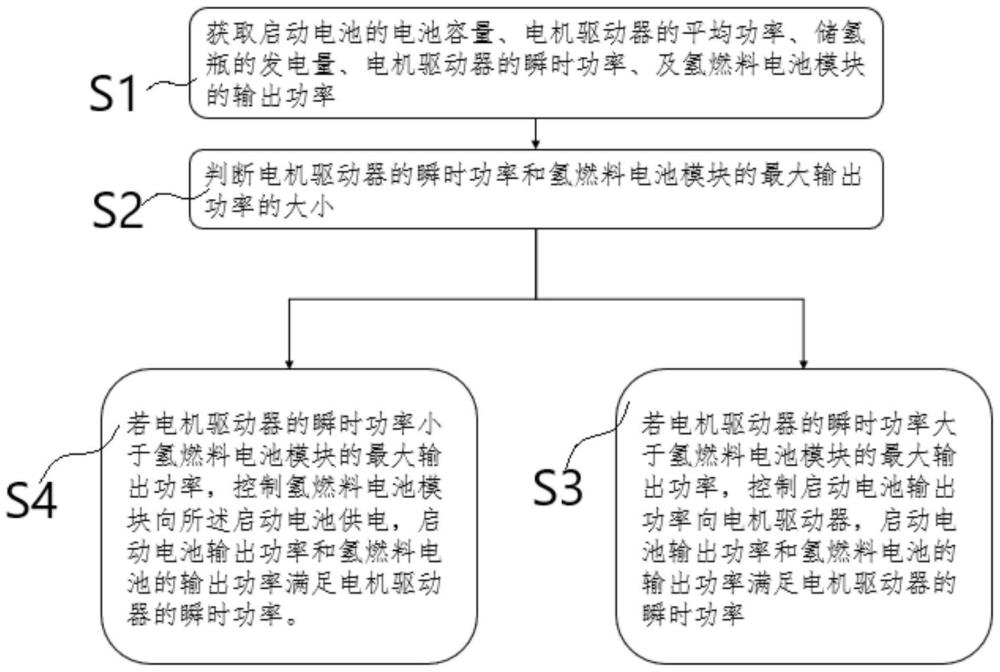 无人机氢燃料电池系统的控制方法、设备及介质与流程