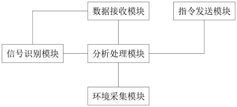 一种特殊场景的综合安防处理主机的制作方法