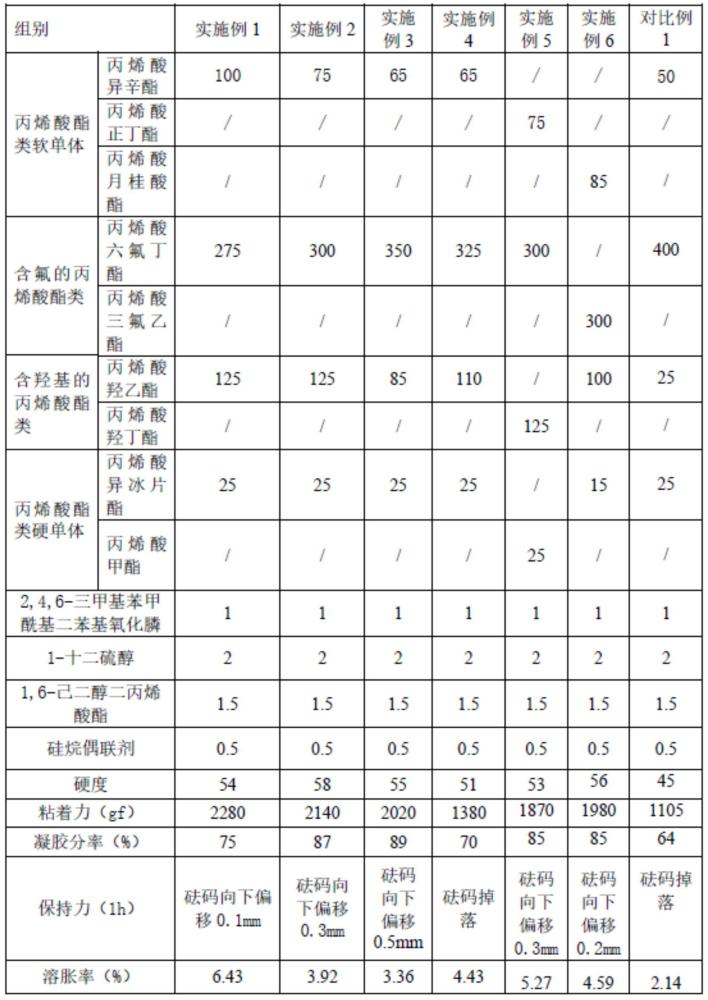 粘結組合物、粘結膠及其制備方法與應用與流程