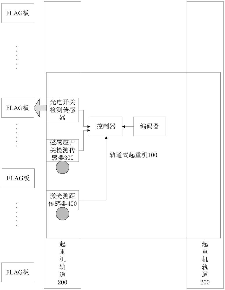 一種基于FLAG板的碼頭內(nèi)起重機軌道的檢測系統(tǒng)及方法與流程