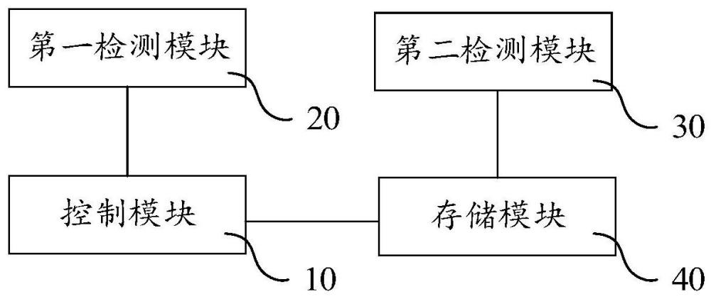 樣本分析儀及樣本測試方法與流程