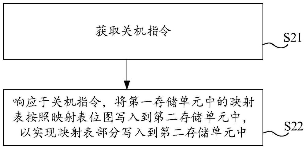 一種存儲設備的關機處理方法、上電方法和相關設備與流程