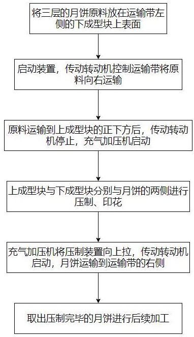 一种月饼连续成型装置及成型方法与流程