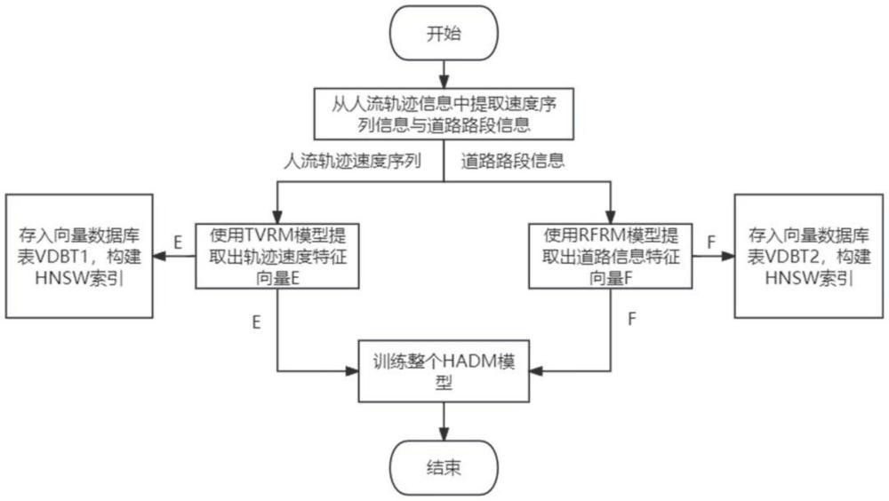 一种应急管理下的人流异常检测方法、系统及装置