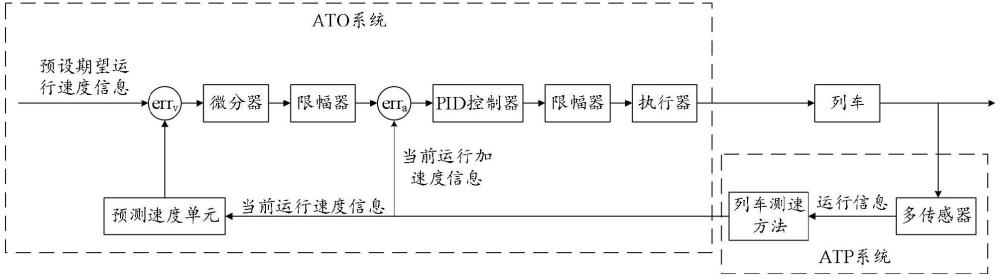 數(shù)據(jù)處理方法及裝置與流程