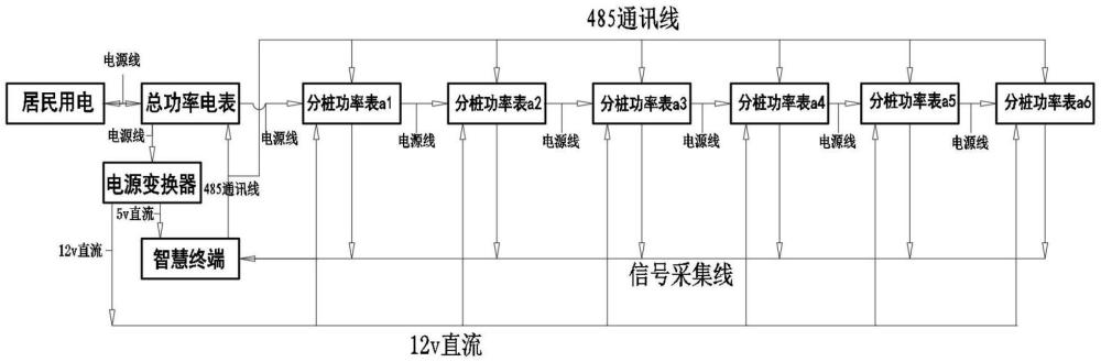 一种基于智慧终端全面监测和自控的智能充电系统及方法与流程