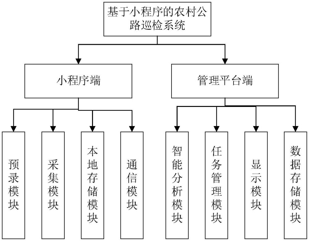 一种基于小程序的农村公路巡检系统及方法