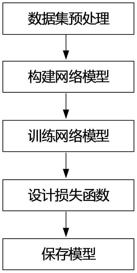 一种基于参考图像的红外图像超分辨率重建方法