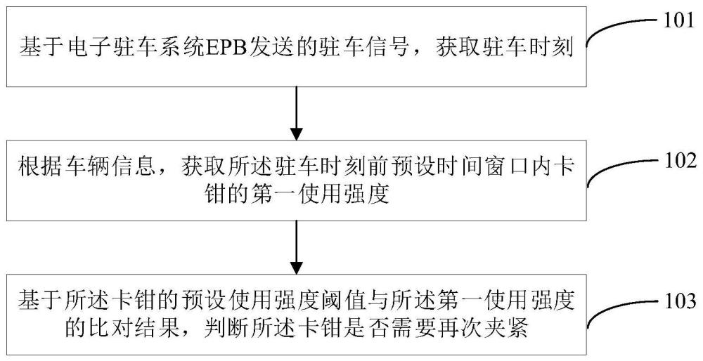 卡鉗控制方法及裝置、電子設(shè)備及存儲介質(zhì)與流程