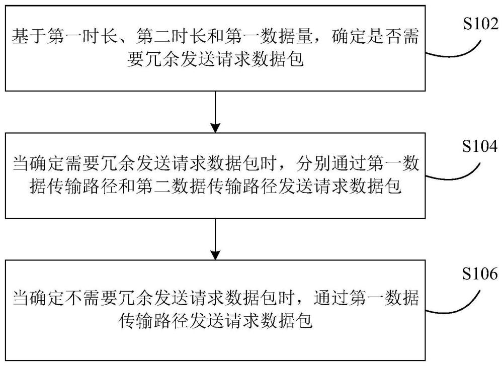 數(shù)據(jù)調(diào)度方法、裝置、電子設(shè)備和存儲(chǔ)介質(zhì)與流程