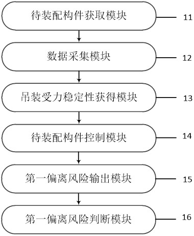 建筑装配用工程自动纠偏调控系统及方法与流程