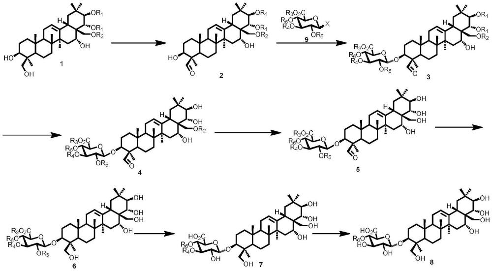 一种3-O-糖链原七叶皂苷元糖苷的合成方法